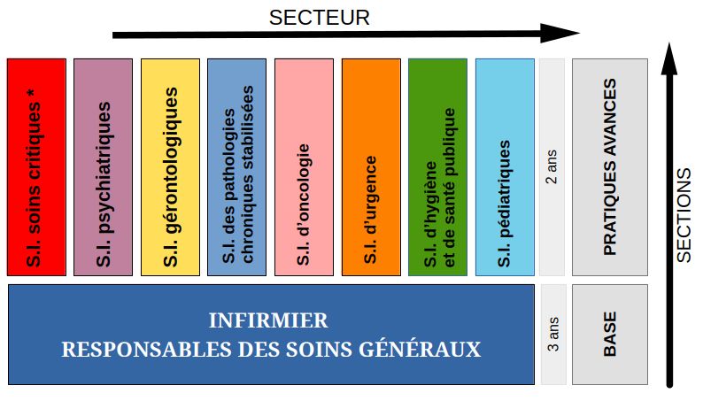 idée de configuration évolutive du tableau de l'ordre